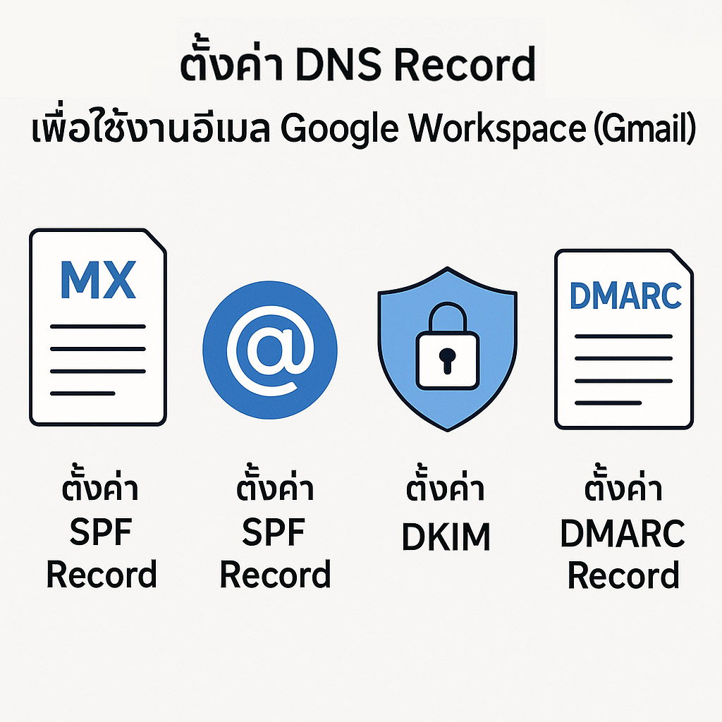เชื่อมต่อโดเมนกับ Google Workspace